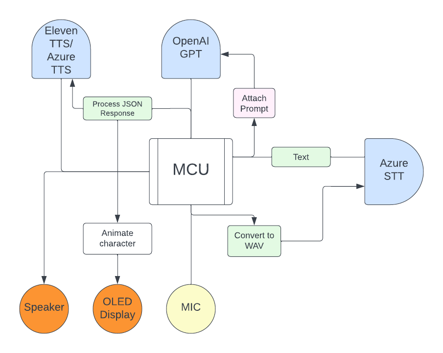 System Design V2